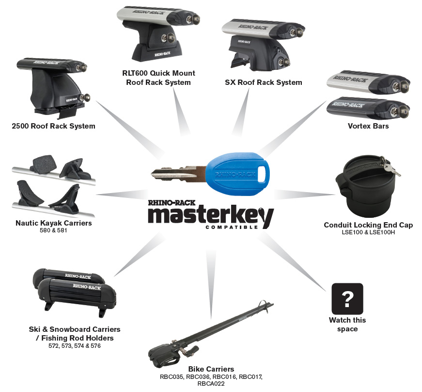 MasterKey Compatible